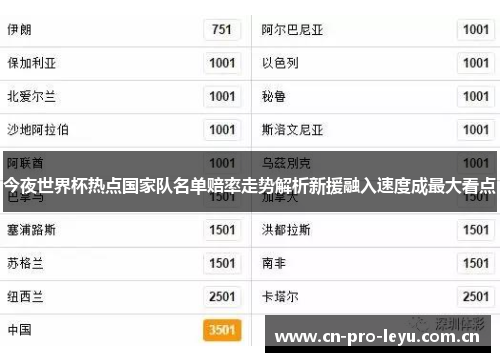 今夜世界杯热点国家队名单赔率走势解析新援融入速度成最大看点